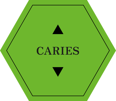 CARIES